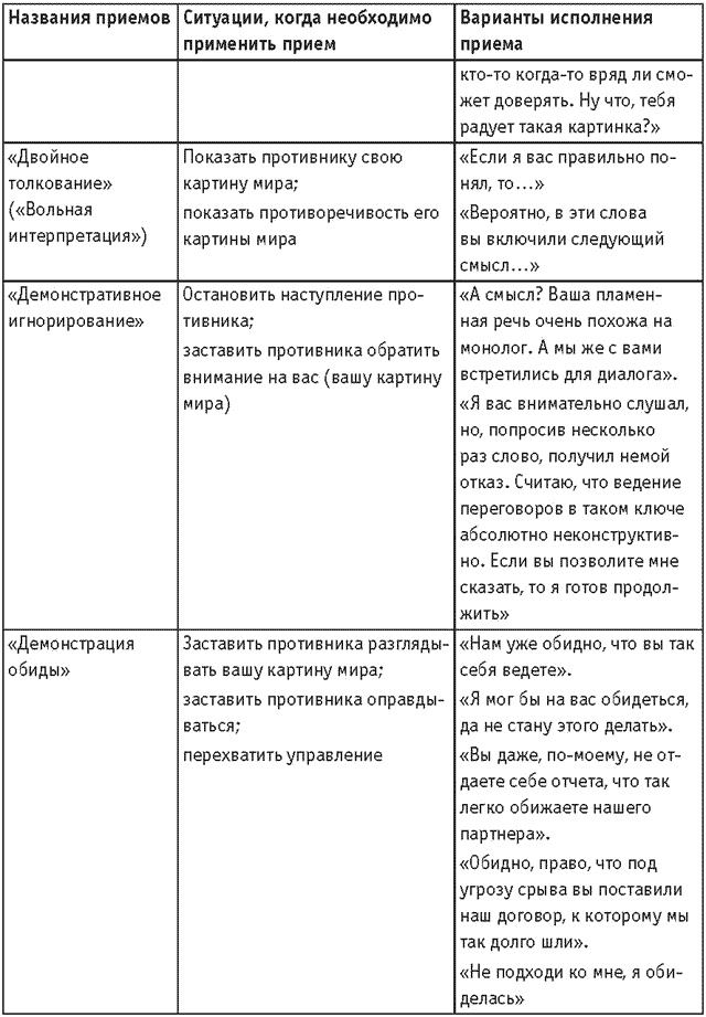 Оружие переговорщика. Безотказные правила и приемы