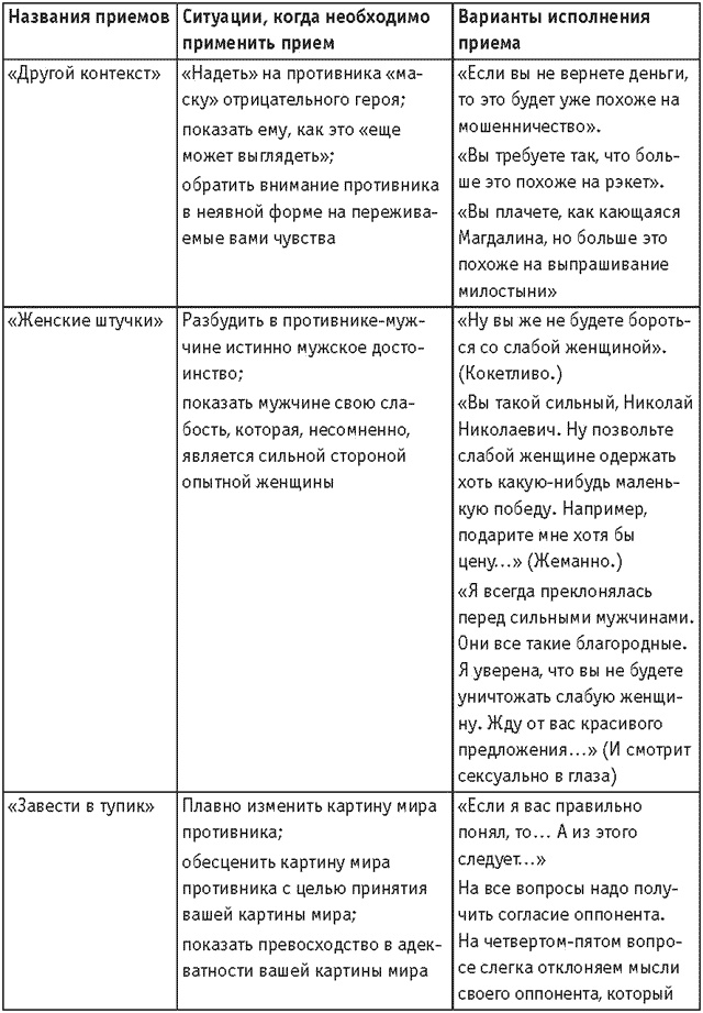 Оружие переговорщика. Безотказные правила и приемы