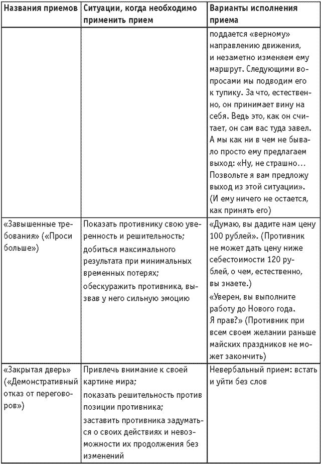 Оружие переговорщика. Безотказные правила и приемы