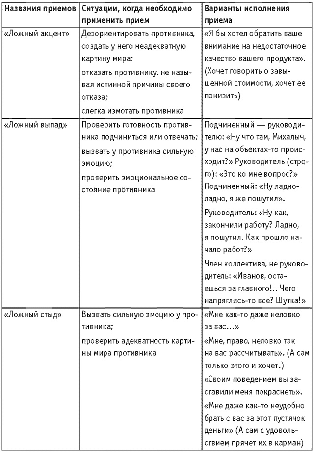 Оружие переговорщика. Безотказные правила и приемы