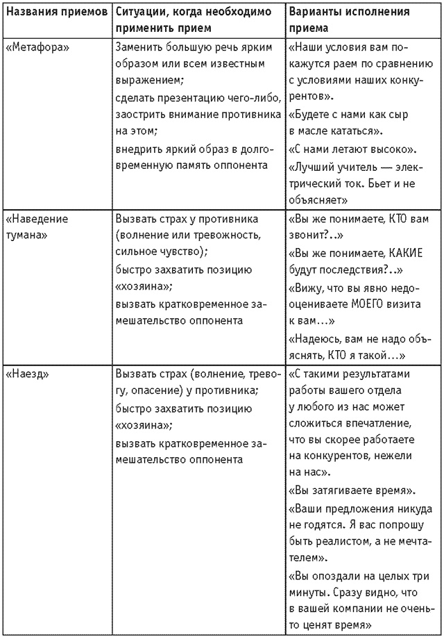 Оружие переговорщика. Безотказные правила и приемы