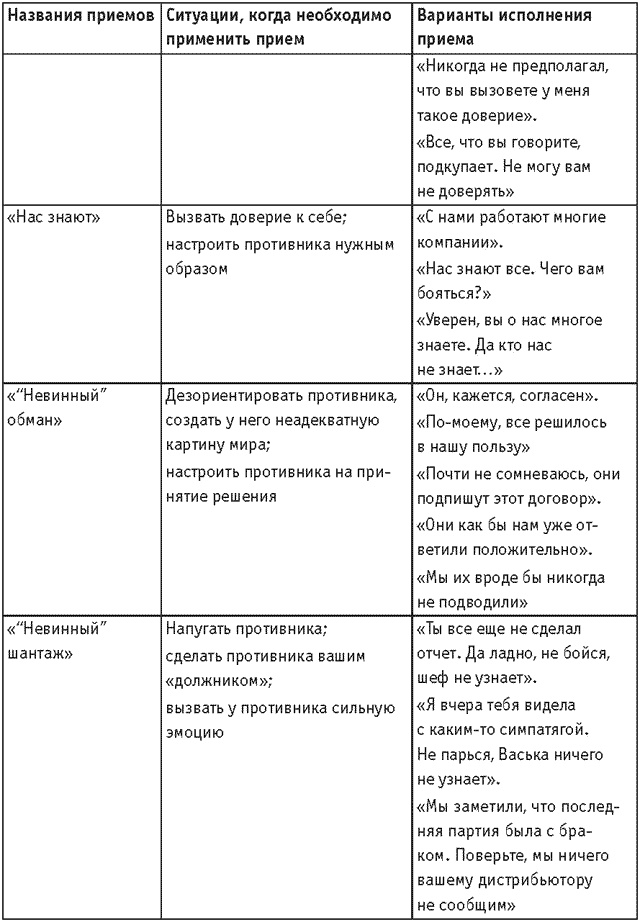 Оружие переговорщика. Безотказные правила и приемы