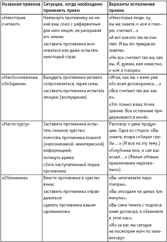 Оружие переговорщика. Безотказные правила и приемы