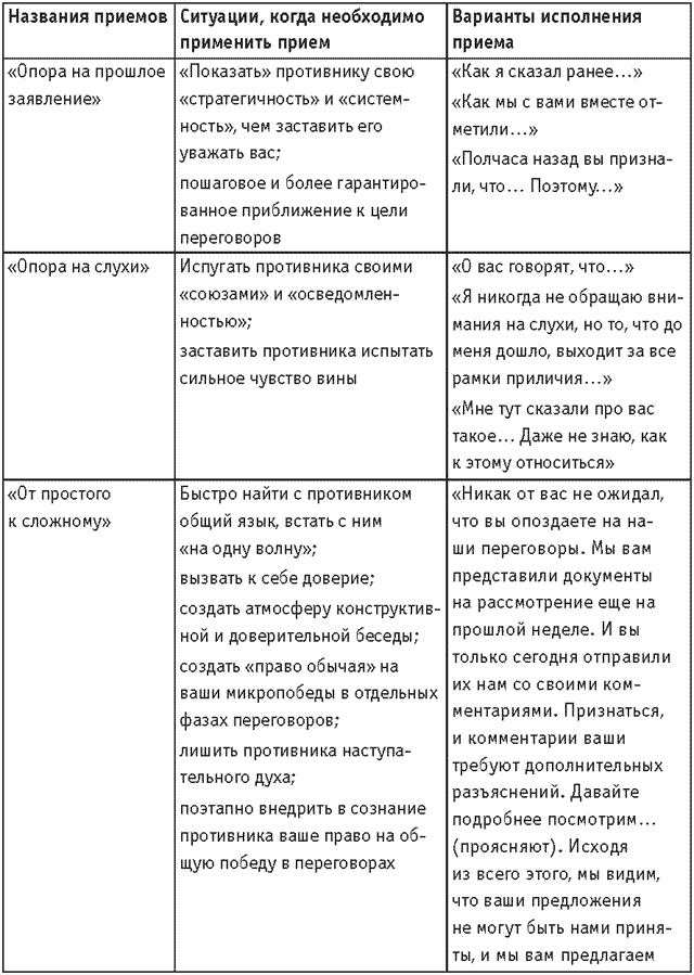 Оружие переговорщика. Безотказные правила и приемы