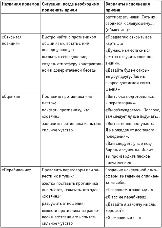 Оружие переговорщика. Безотказные правила и приемы