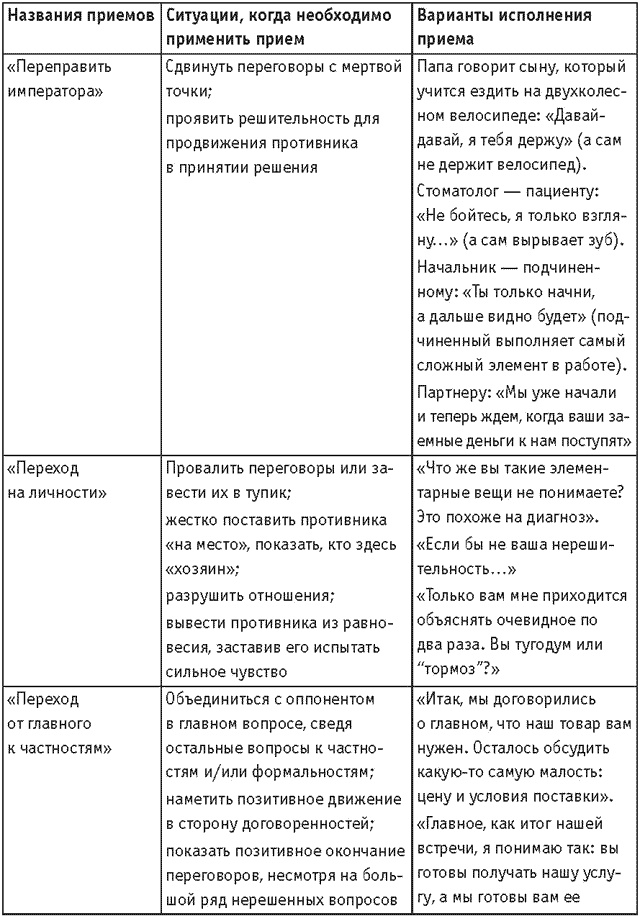 Оружие переговорщика. Безотказные правила и приемы