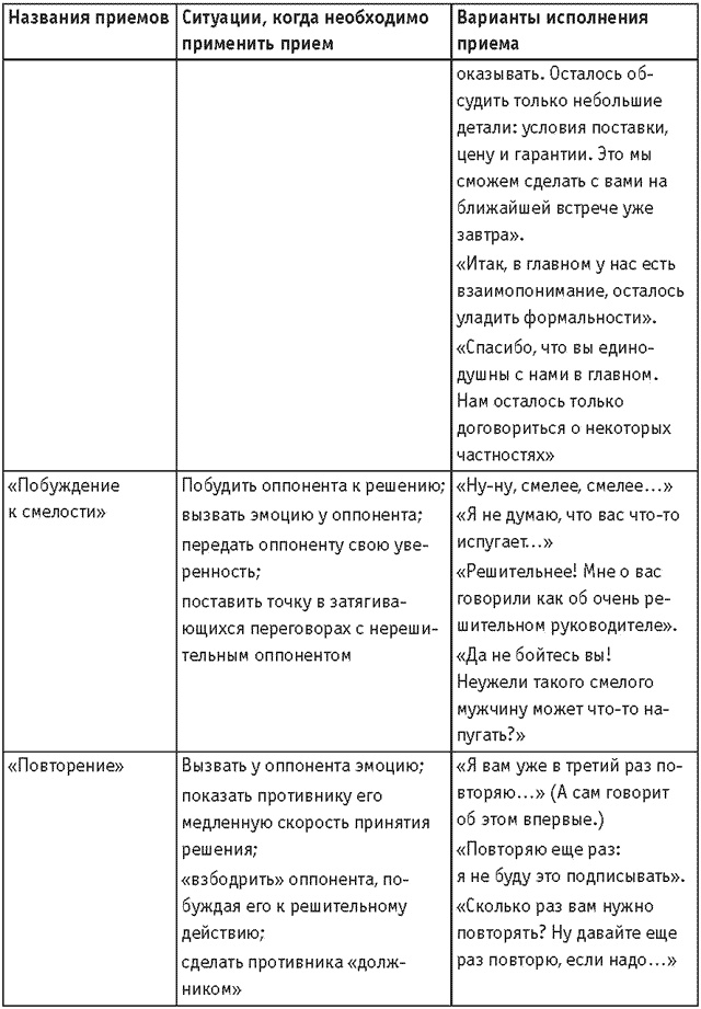 Оружие переговорщика. Безотказные правила и приемы