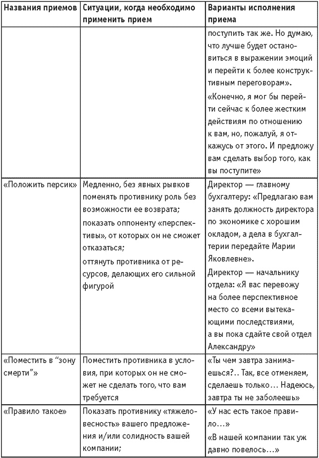 Оружие переговорщика. Безотказные правила и приемы