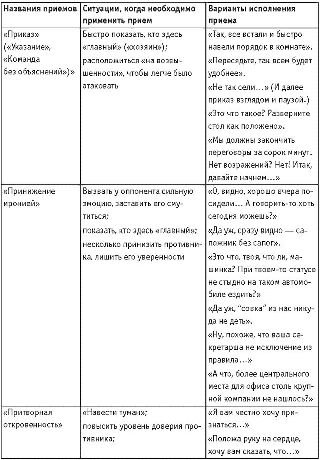 Оружие переговорщика. Безотказные правила и приемы