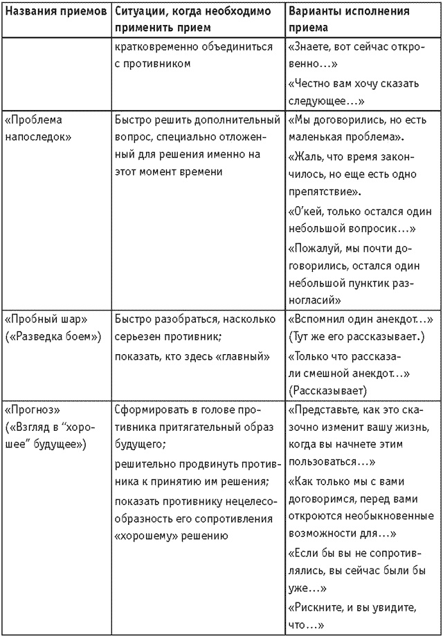 Оружие переговорщика. Безотказные правила и приемы