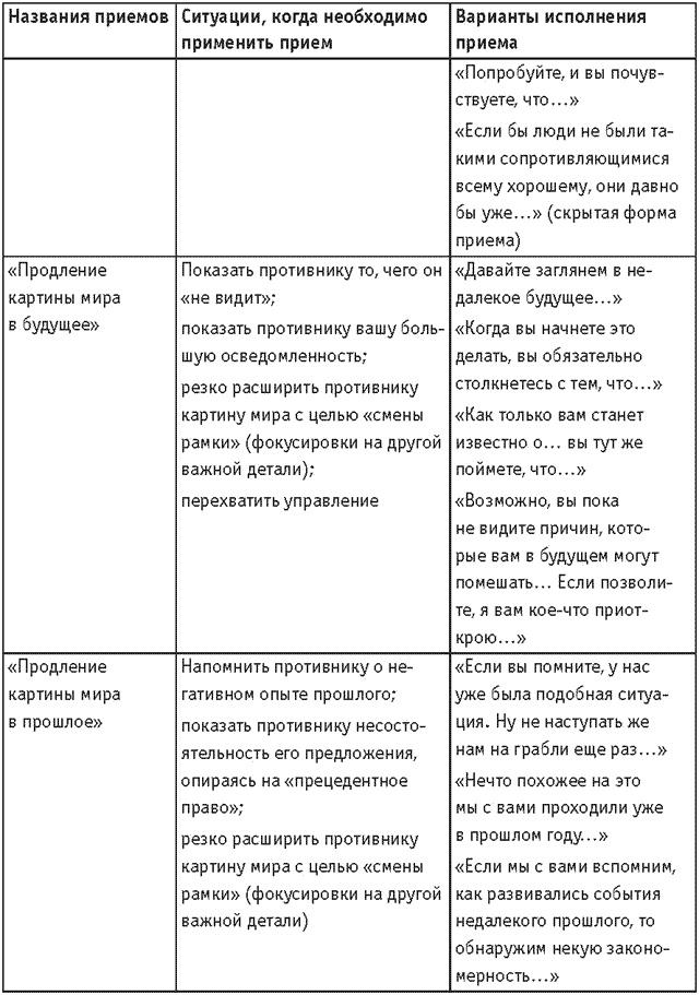 Оружие переговорщика. Безотказные правила и приемы