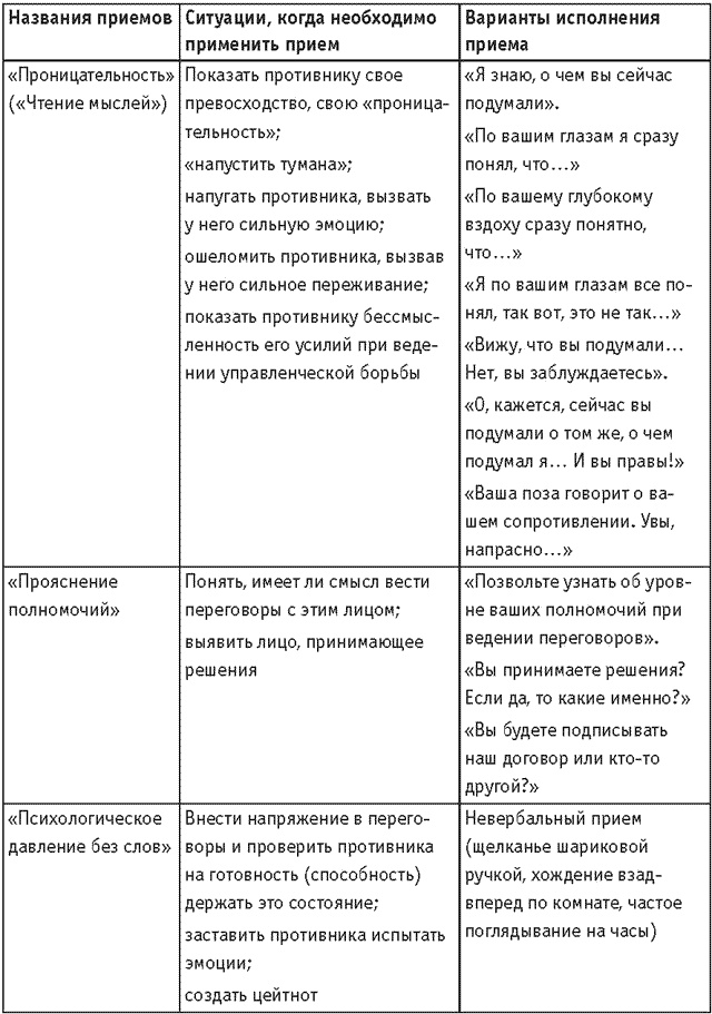 Оружие переговорщика. Безотказные правила и приемы