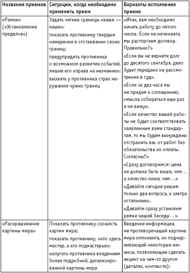 Оружие переговорщика. Безотказные правила и приемы