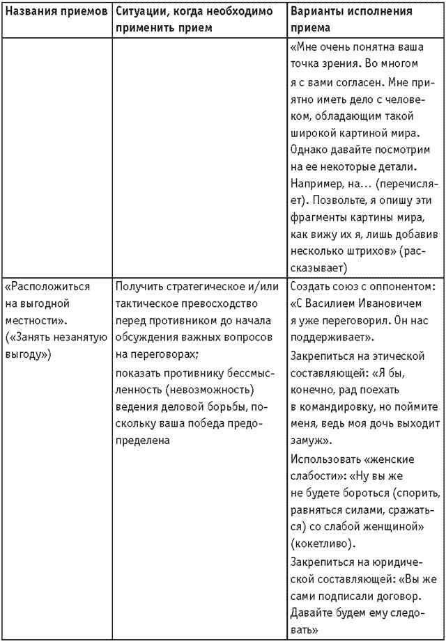 Оружие переговорщика. Безотказные правила и приемы