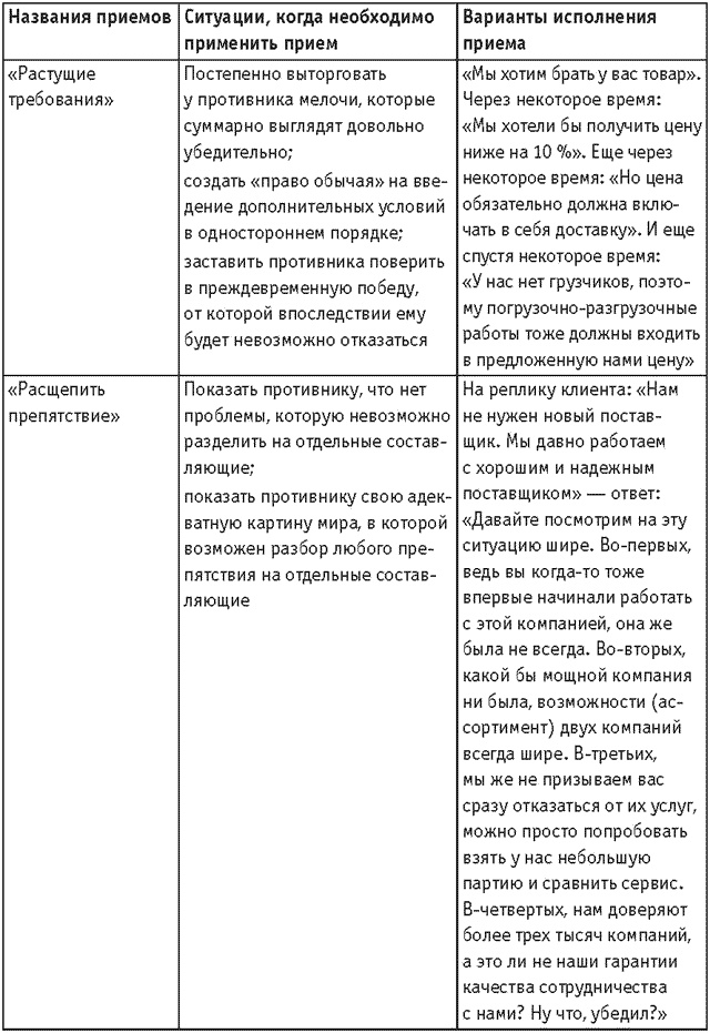 Оружие переговорщика. Безотказные правила и приемы