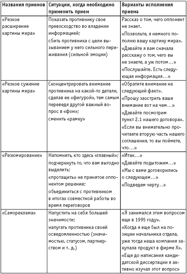 Оружие переговорщика. Безотказные правила и приемы