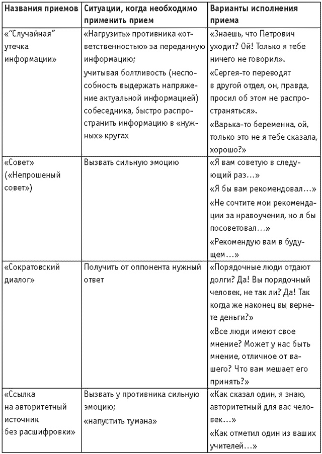 Оружие переговорщика. Безотказные правила и приемы