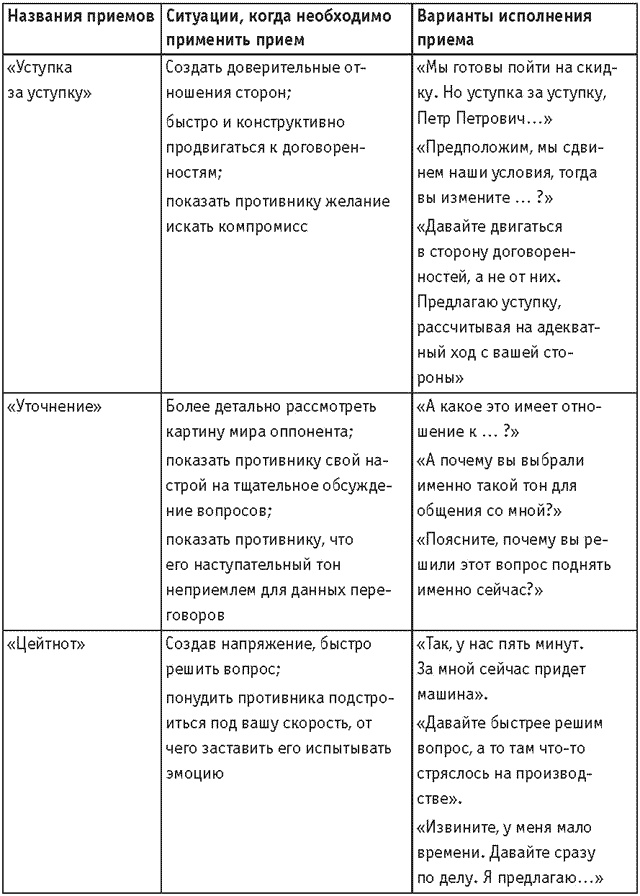 Оружие переговорщика. Безотказные правила и приемы