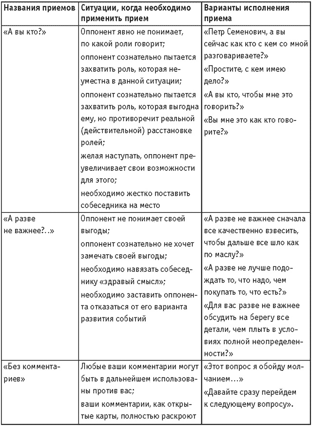 Оружие переговорщика. Безотказные правила и приемы