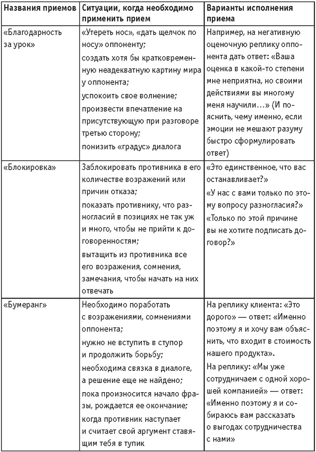 Оружие переговорщика. Безотказные правила и приемы