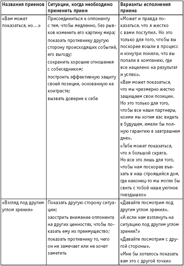 Оружие переговорщика. Безотказные правила и приемы