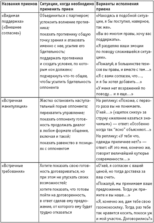 Оружие переговорщика. Безотказные правила и приемы