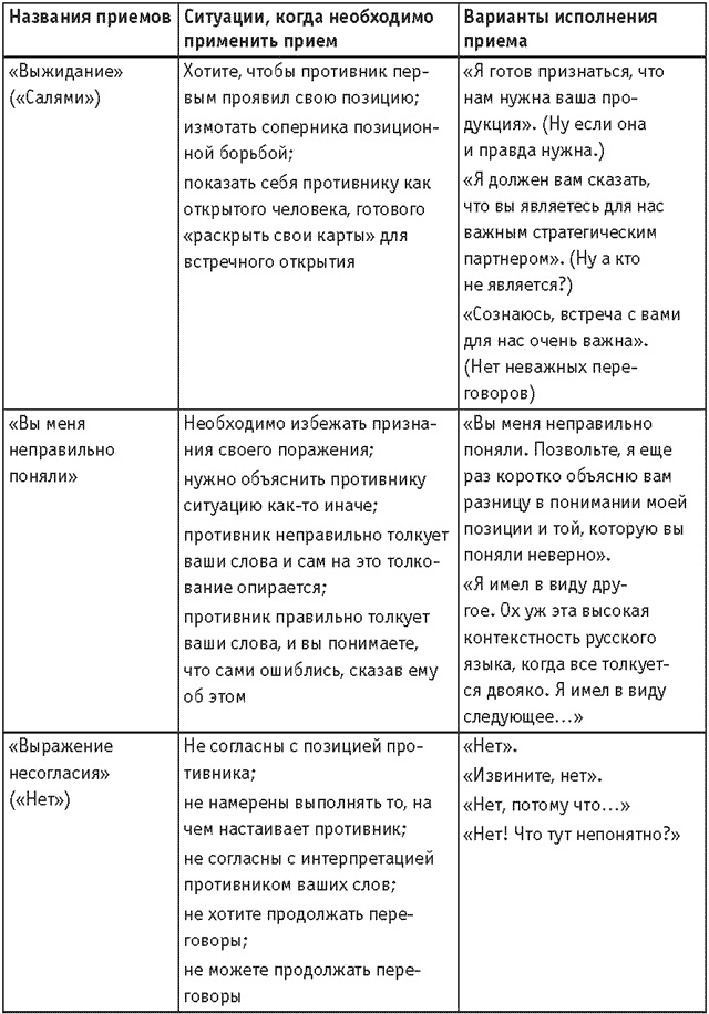 Оружие переговорщика. Безотказные правила и приемы