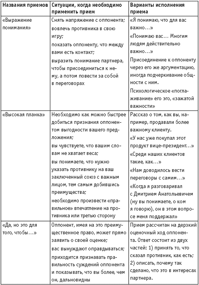 Оружие переговорщика. Безотказные правила и приемы