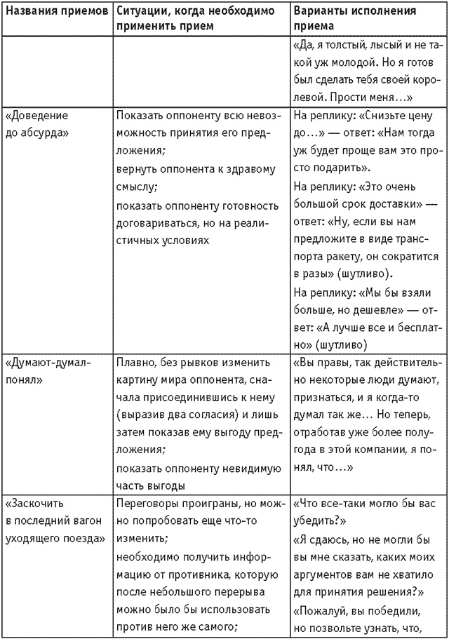 Оружие переговорщика. Безотказные правила и приемы