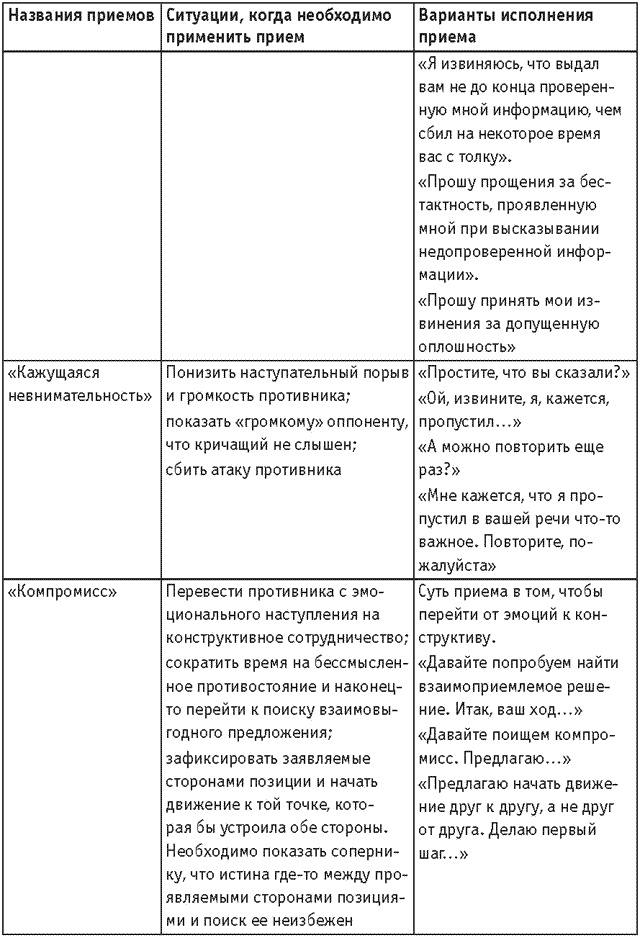 Оружие переговорщика. Безотказные правила и приемы