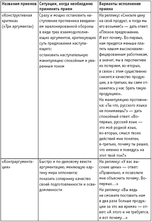 Оружие переговорщика. Безотказные правила и приемы