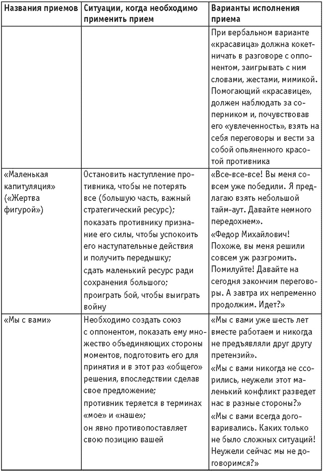 Оружие переговорщика. Безотказные правила и приемы