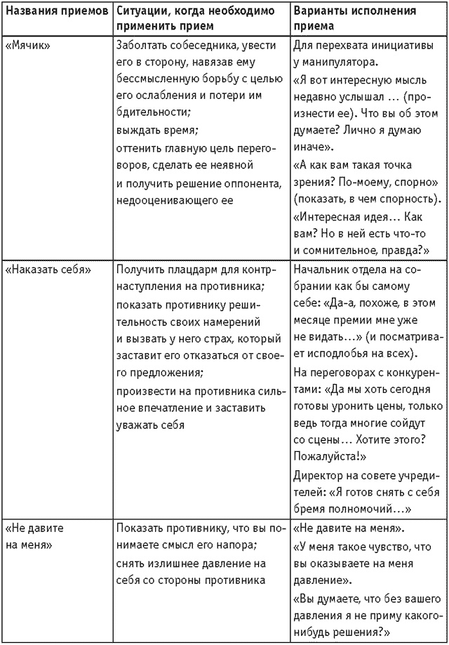 Оружие переговорщика. Безотказные правила и приемы