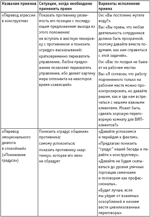 Оружие переговорщика. Безотказные правила и приемы