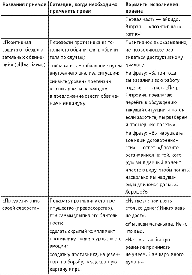 Оружие переговорщика. Безотказные правила и приемы