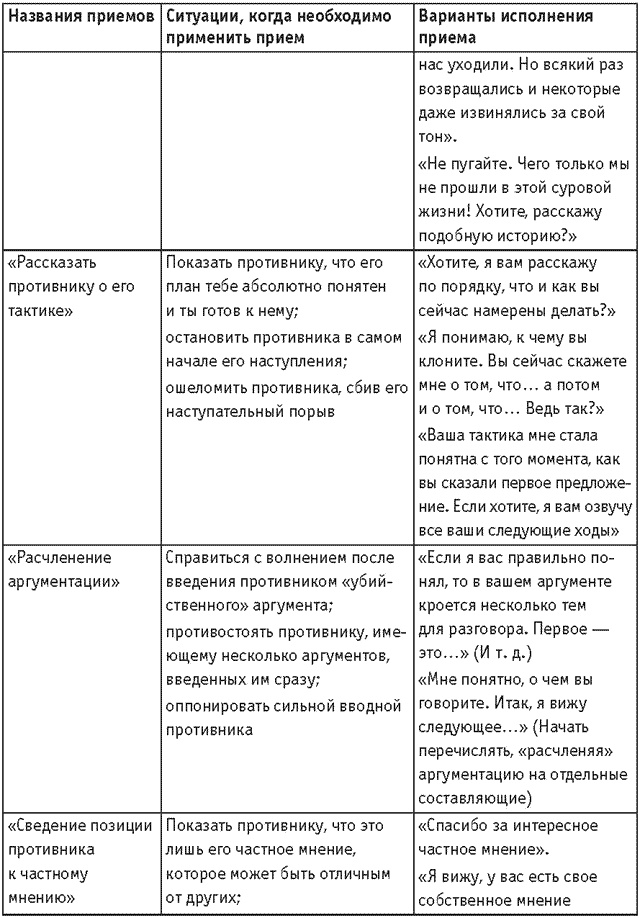 Оружие переговорщика. Безотказные правила и приемы