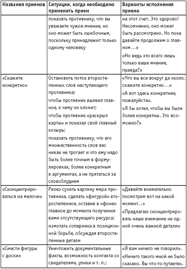 Оружие переговорщика. Безотказные правила и приемы