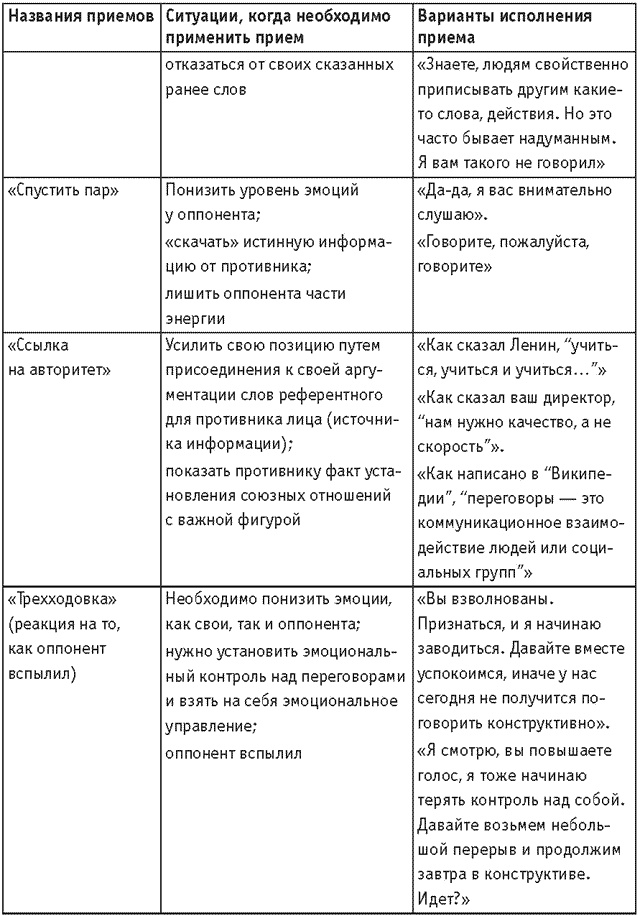 Оружие переговорщика. Безотказные правила и приемы