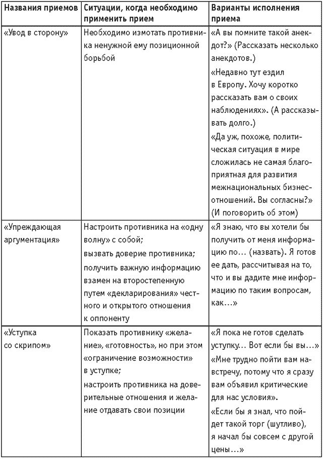 Оружие переговорщика. Безотказные правила и приемы