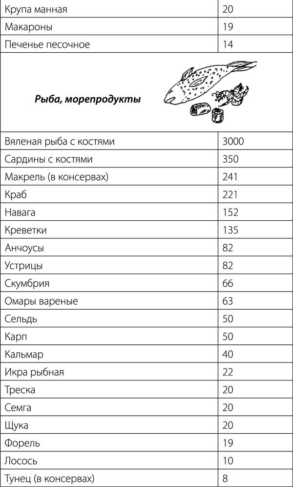 Суставы. Советы и рекомендации ведущих врачей