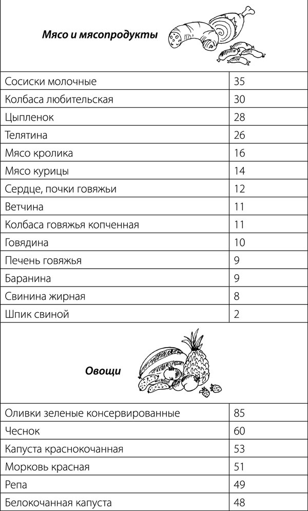 Суставы. Советы и рекомендации ведущих врачей