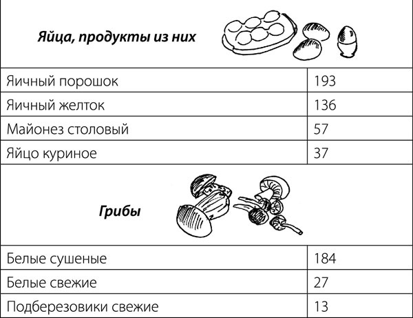 Суставы. Советы и рекомендации ведущих врачей