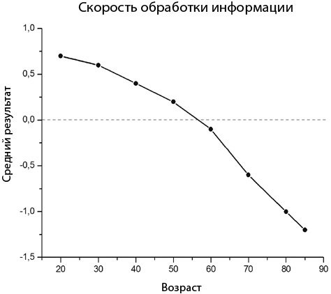 Мозг на пенсии. Научный взгляд на преклонный возраст