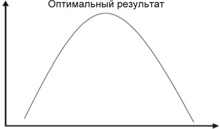 Мозг на пенсии. Научный взгляд на преклонный возраст