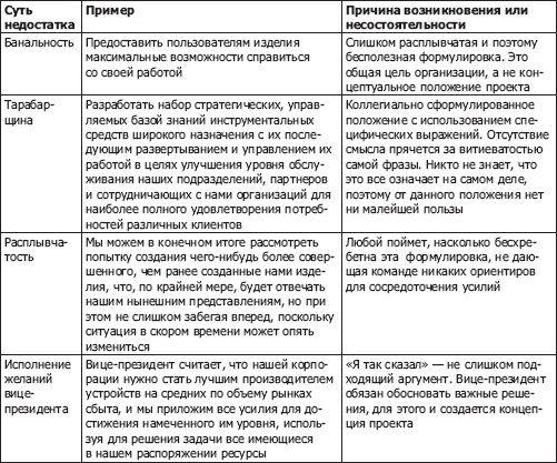 Искусство управления IT-проектами