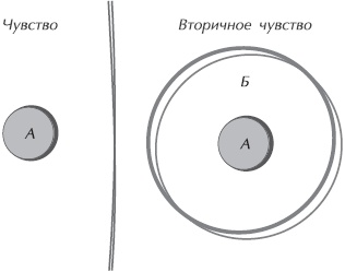 Искусство управления IT-проектами