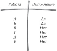 Искусство управления IT-проектами