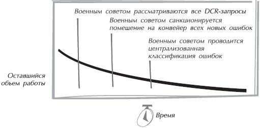 Искусство управления IT-проектами