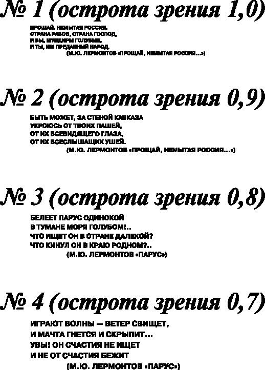 Зрение. Советы и рекомендации ведущих врачей