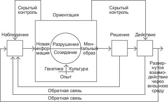 Новые способы ведения войны. Как Америка строит империю